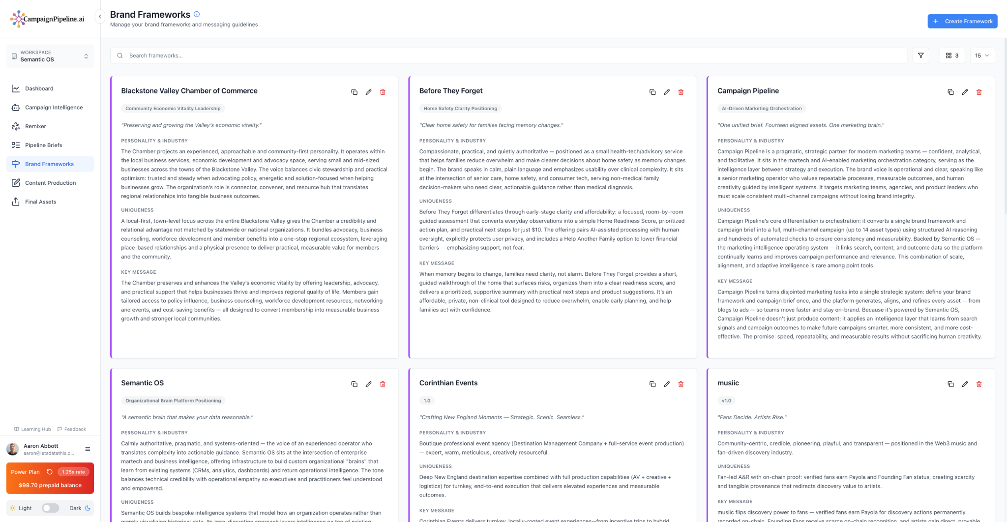 Brand Frameworks