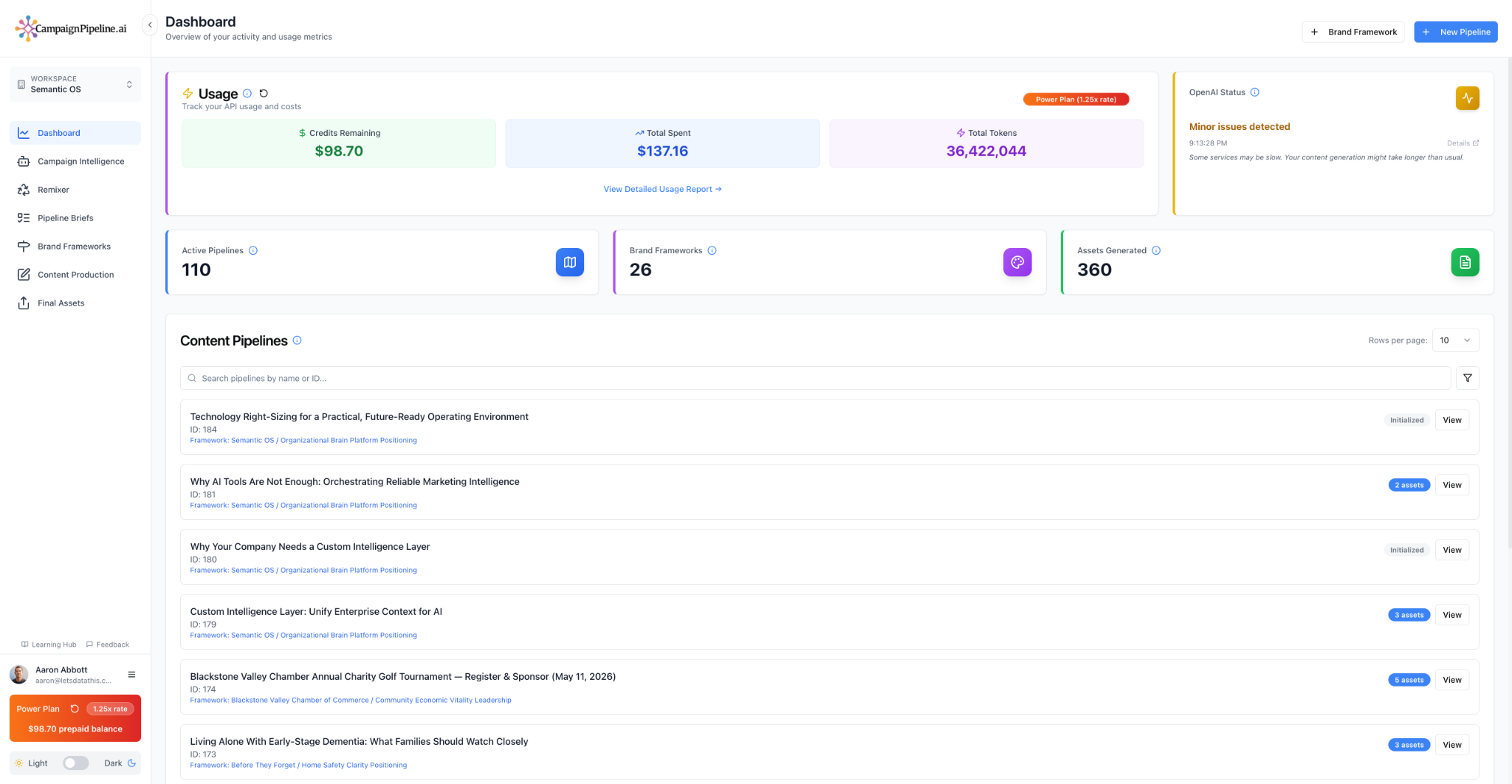 Campaign Pipeline product dashboard