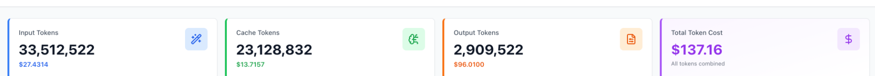 Input, cache, output, and total AI usage summary
