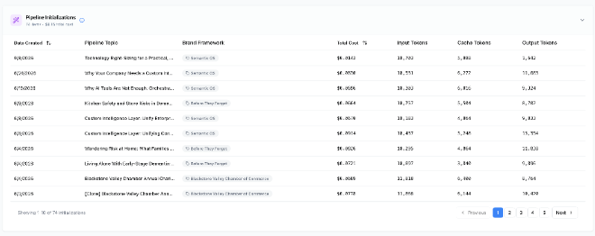 Pipeline initialization usage report