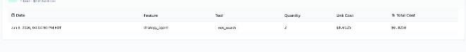Tool usage report